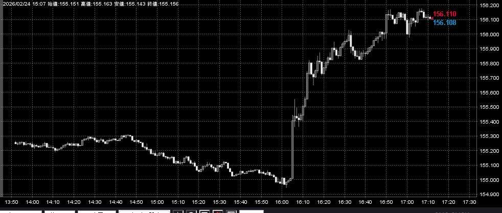 高市首相、公式サイトのコラム削除説明「ずっと更新できず削除」衆院本会議答弁