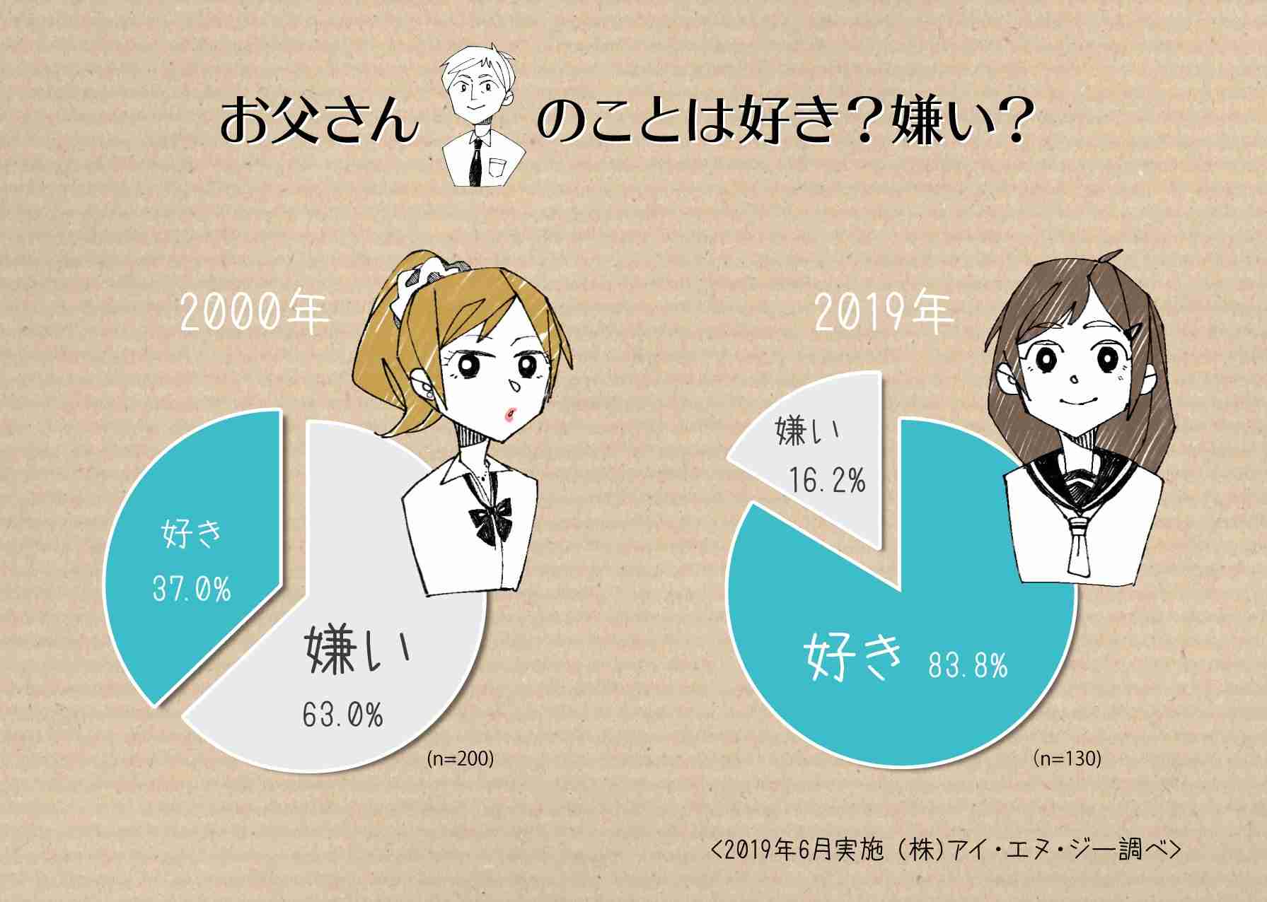 最近の子は恵まれているなってこと。