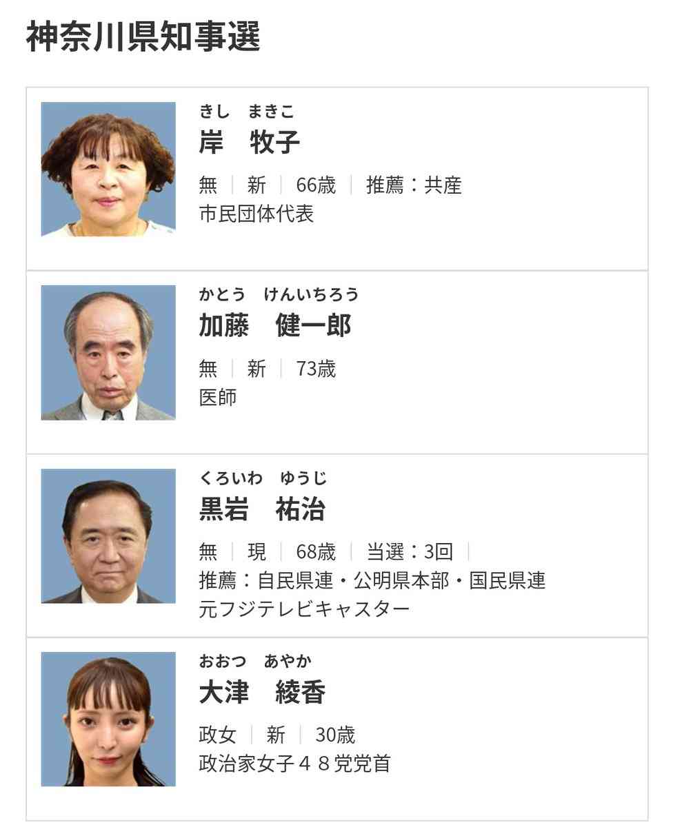 神奈川・黒岩県知事が入院　慢性硬膜下血腫で手術へ　数日前から足のもつれや頭痛