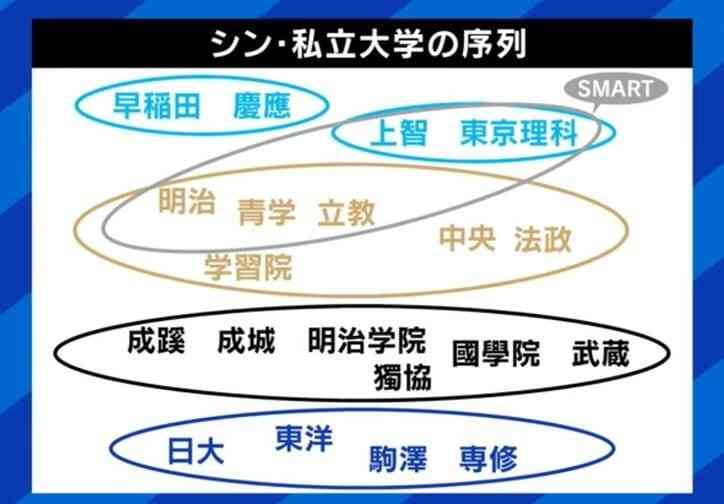 憧れの大学