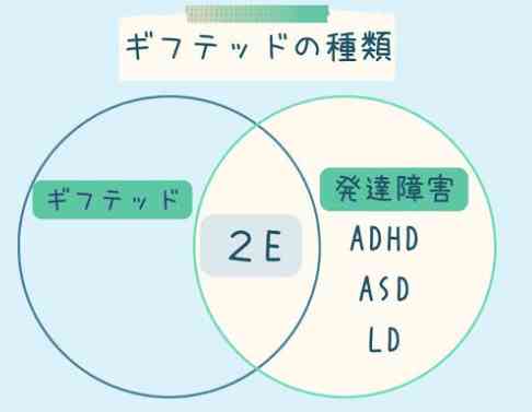 【軽度発達障害】子供が放課後デイサービス利用中・辞めた人【グレーゾーン】
