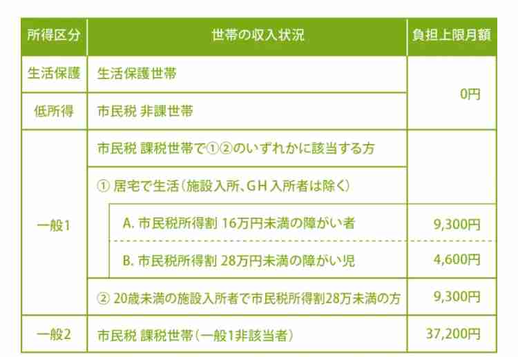 【軽度発達障害】子供が放課後デイサービス利用中・辞めた人【グレーゾーン】