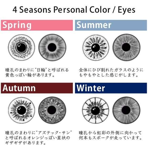 パーソナルカラーを誤診された人集まれ