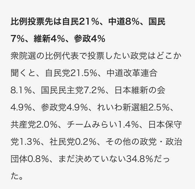社民・ラサール石井副党首、サナエ推しの若者は「自民党が何してるか知らなくても入れちゃう」