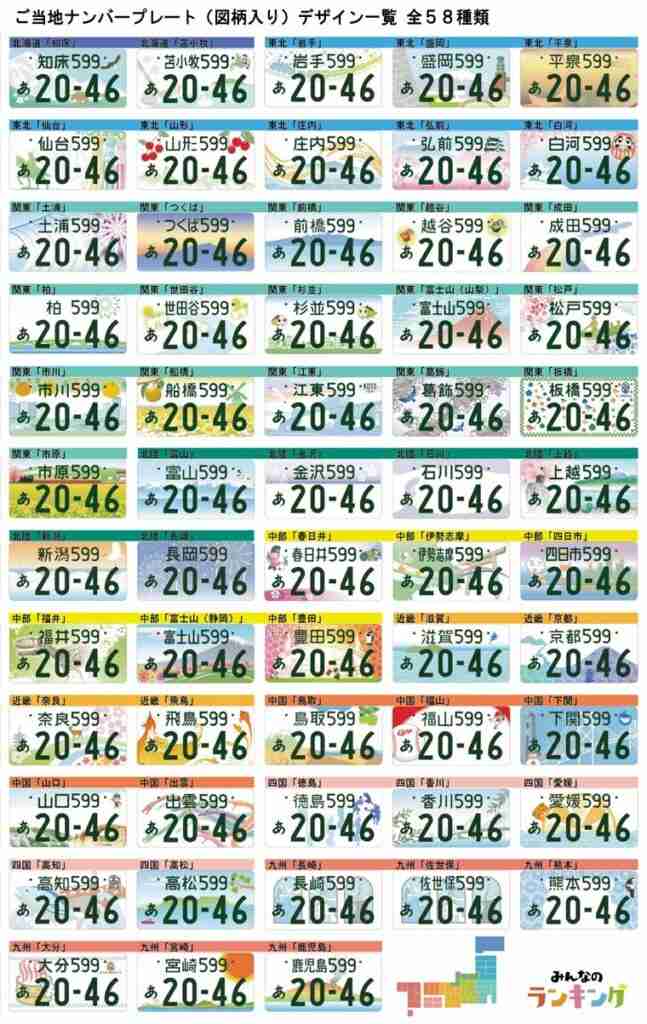 車のナンバーに意味ある?