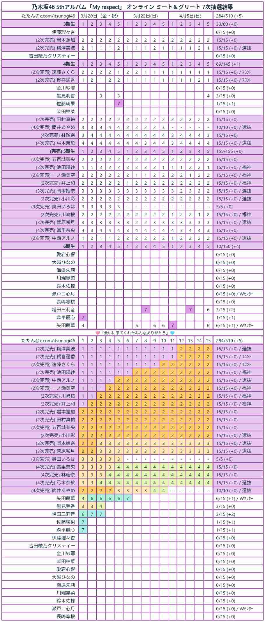 乃木坂46好きな人で語りたい【Part26】