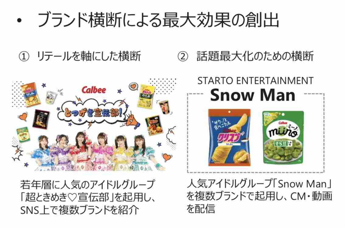 カルビー「ポテトチップス」「Jagabee」など17品目値上げへ　6月1日納品分より最大30%程度