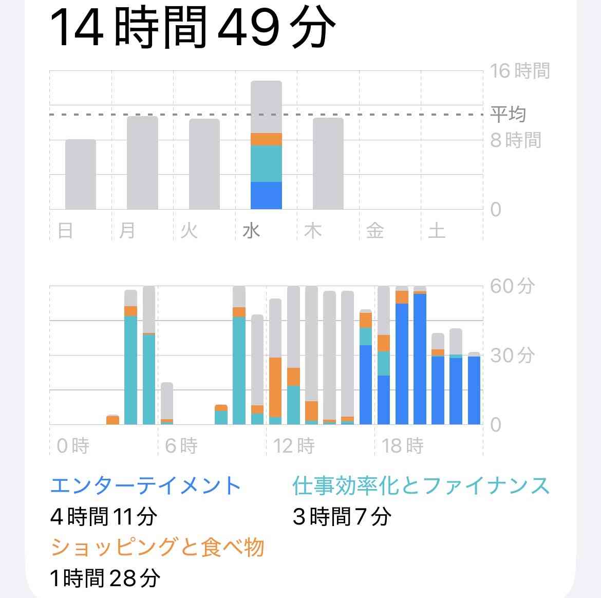3連休だよ！雑談しようよ