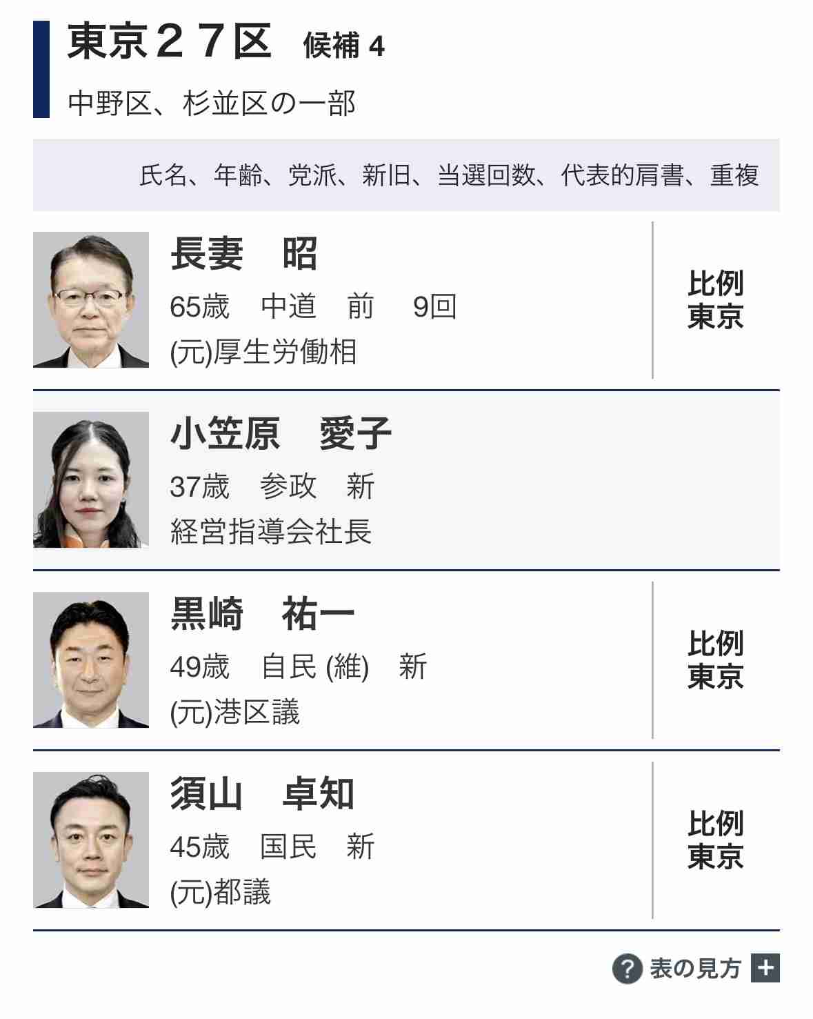 選挙後は「消費税12%」に?　自民候補の発言きっかけ、投稿急増　与党火消し【2026衆院選】
