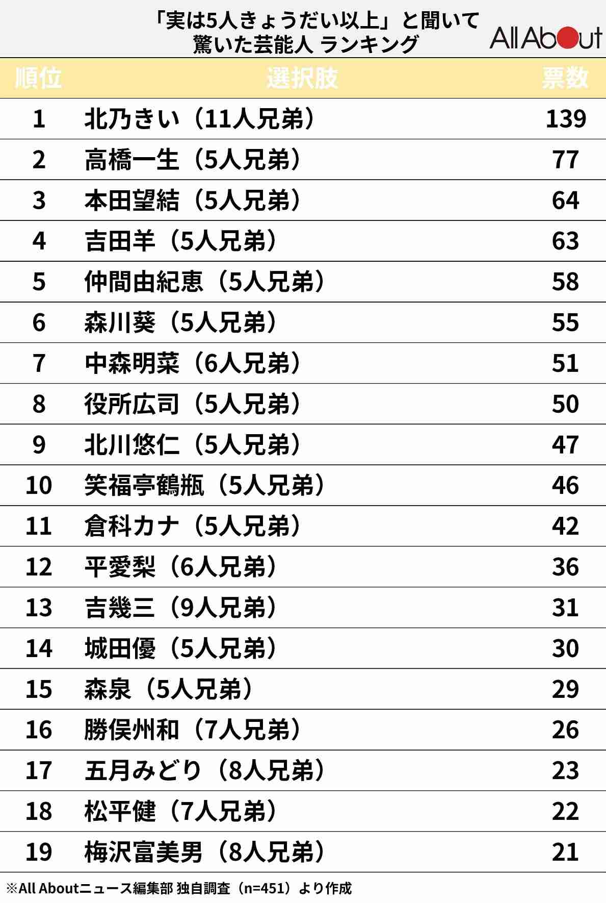 歳の差きょうだい、実際どう？