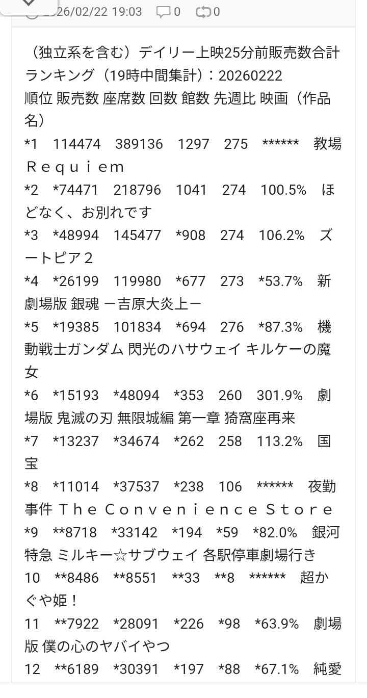 『鬼滅の刃』興収394.3億円突破 記録更新まで残り13.2億円!新たな特典配布へ