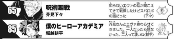 画力が高いと思う漫画家