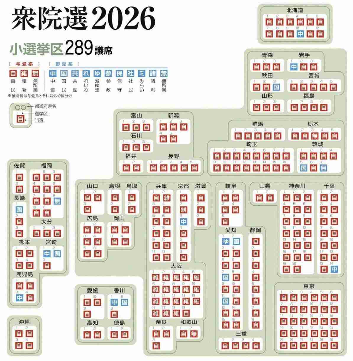 〈中道解党論も〉「公明にいいように使われた…」落選した立憲若手議員たちから噴き出す不信と「許しがたい幹部」の実名