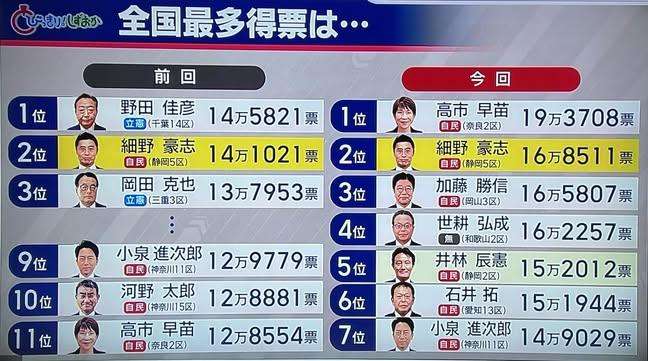 〈中道解党論も〉「公明にいいように使われた…」落選した立憲若手議員たちから噴き出す不信と「許しがたい幹部」の実名
