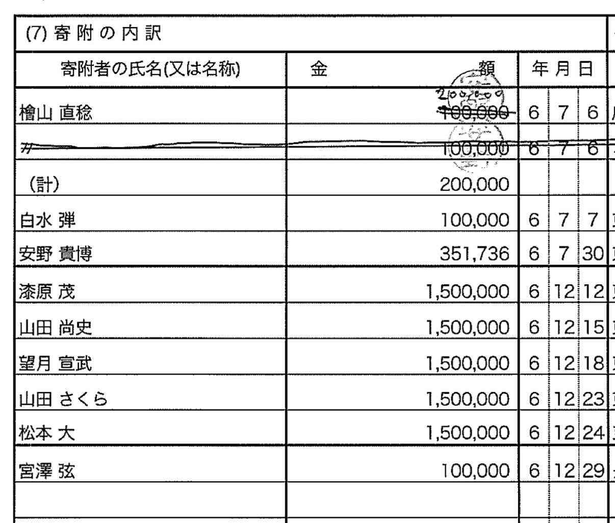 「チームみらいのバックには竹中平蔵がいる」ネットで拡散に本人が“たった一言”でコメント