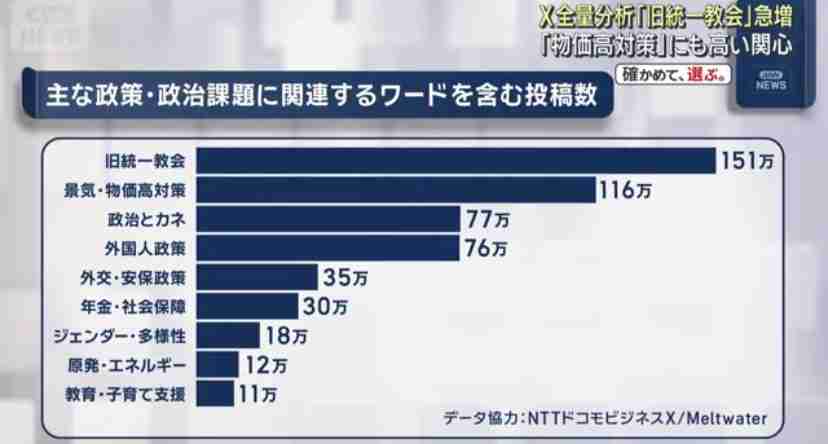 衆院選 各党の「選択的夫婦別姓」政策【もっと投票の前に】