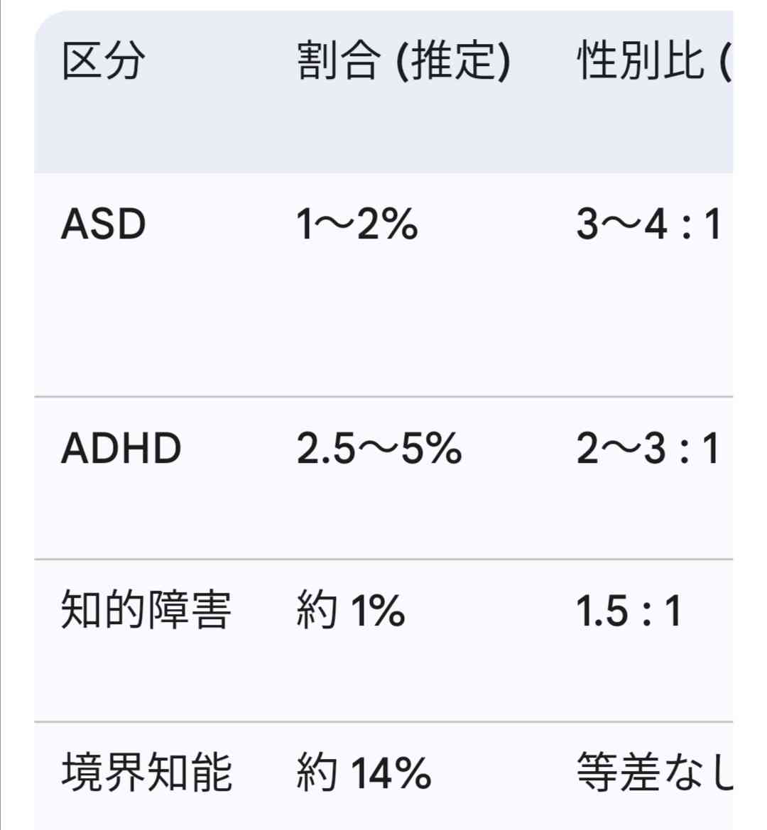 【相談】中学生以上の発達障害者の母親限定【雑談】Part4