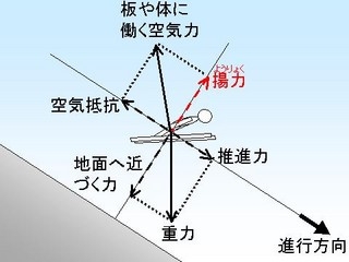 「男性器肥大化」が大問題　スーツの揚力アップ？―スキージャンプ〔ミラノ・コルティナ五輪〕