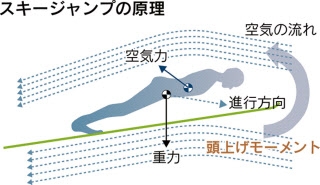 「男性器肥大化」が大問題　スーツの揚力アップ？―スキージャンプ〔ミラノ・コルティナ五輪〕