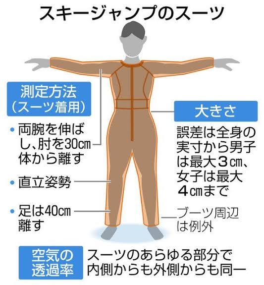 「男性器肥大化」が大問題　スーツの揚力アップ？―スキージャンプ〔ミラノ・コルティナ五輪〕