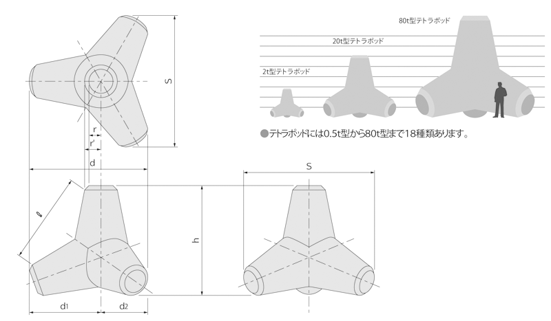 今考えると危険だったこと