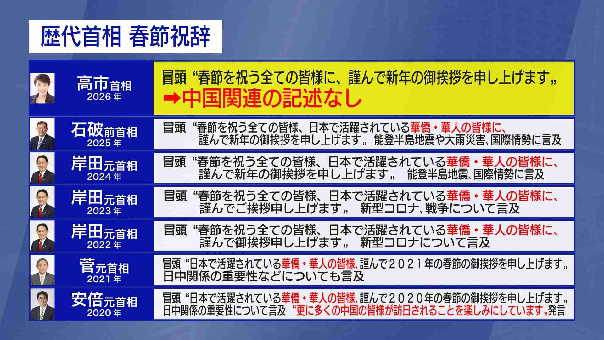 1月の訪日外国人旅行者 去年比4.9％減少 中国から減少の影響