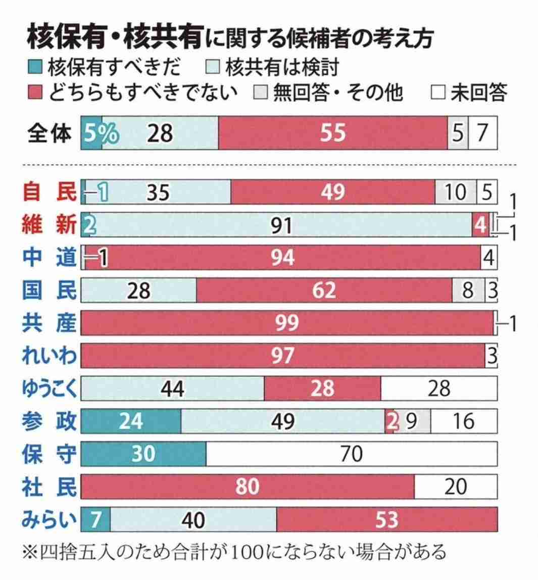 国民・榛葉幹事長「野党第1党が自爆しちゃった」「1+1が0.5に」“中道超え”へ　最大野党化訴える