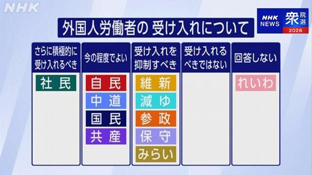 国民・榛葉幹事長「野党第1党が自爆しちゃった」「1+1が0.5に」“中道超え”へ　最大野党化訴える