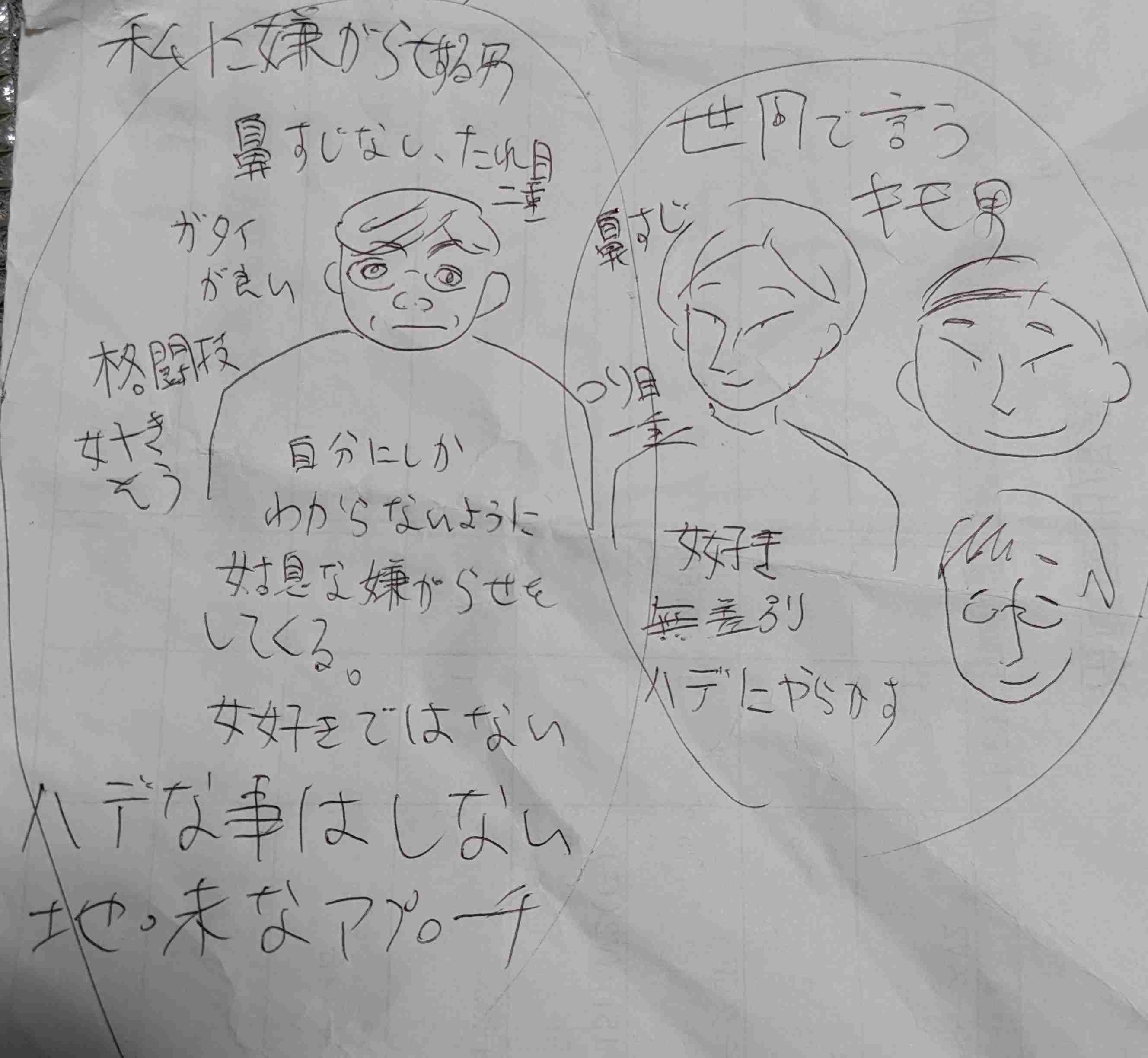 もっときつい顔になりたい