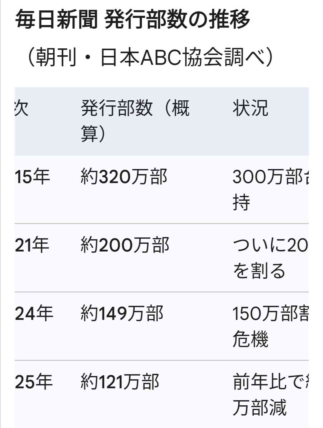 消費減税「財源確保なければすべきではない」最多 毎日新聞世論調査