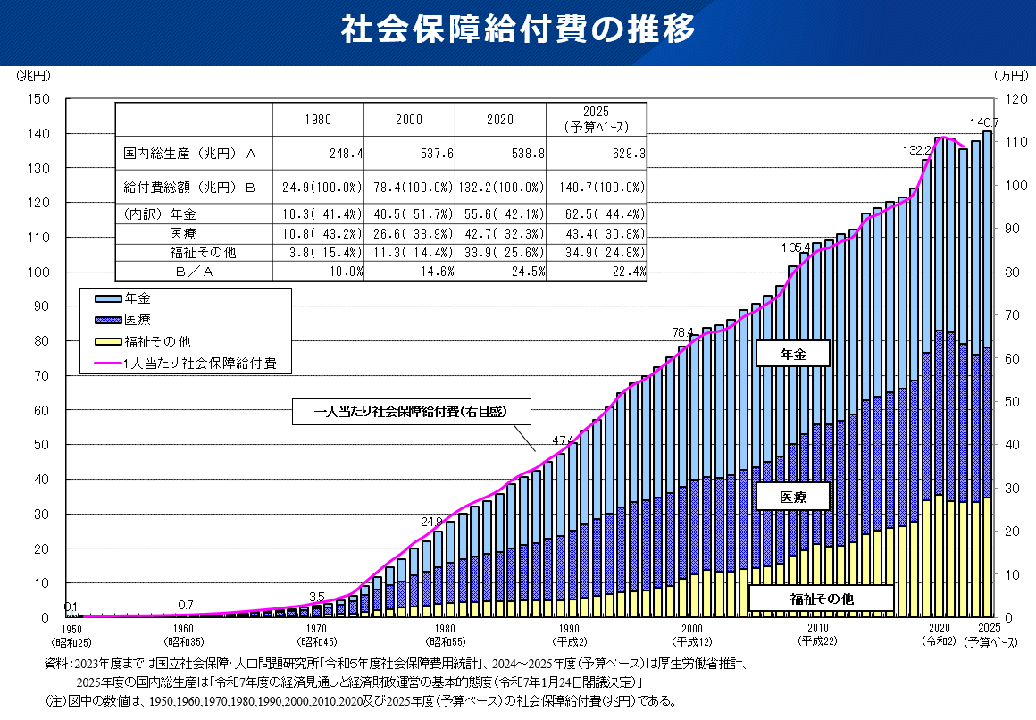 消費減税「財源確保なければすべきではない」最多 毎日新聞世論調査
