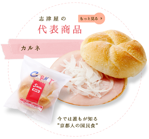 好きなパンと血液型を教えてください