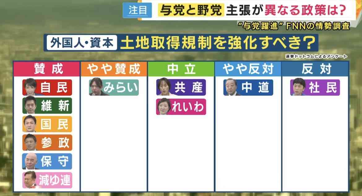 【解説】与党が300議席上回る勢い…自民党“優勢”そのワケは? 衆院選の終盤情勢を分析
