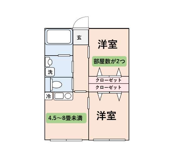 2DKってどうですか?【母子家庭、間取り】
