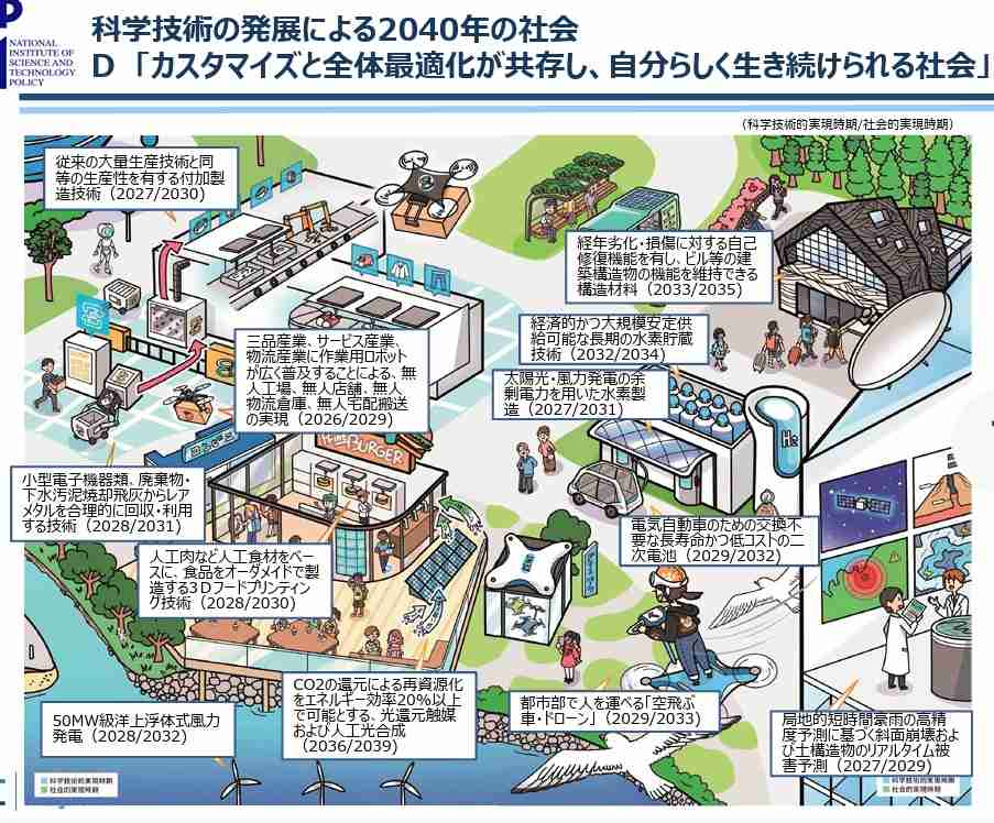 2040年問題、一番大変なのは誰なのか
