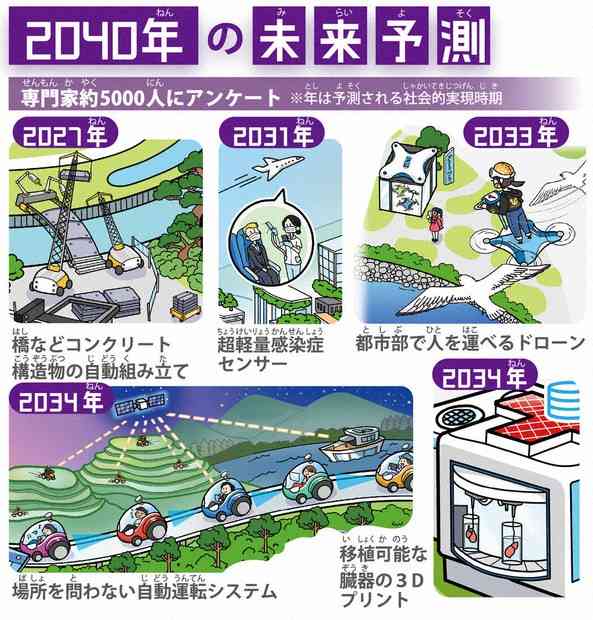 2040年問題、一番大変なのは誰なのか