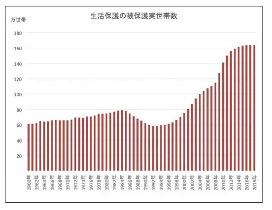 なぜ日本人は「働けない人」に冷酷なのか…日本を「生きづらい国」に変えてしまった、「生産性」という呪縛