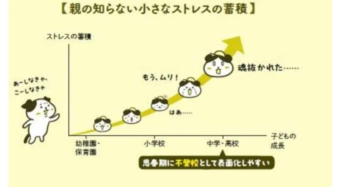 【不登校はなぜ増える？】親世代の昭和より
