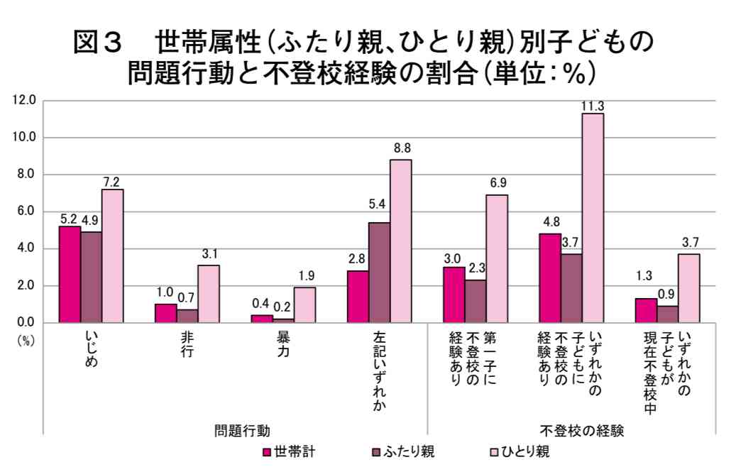 【不登校はなぜ増える？】親世代の昭和より