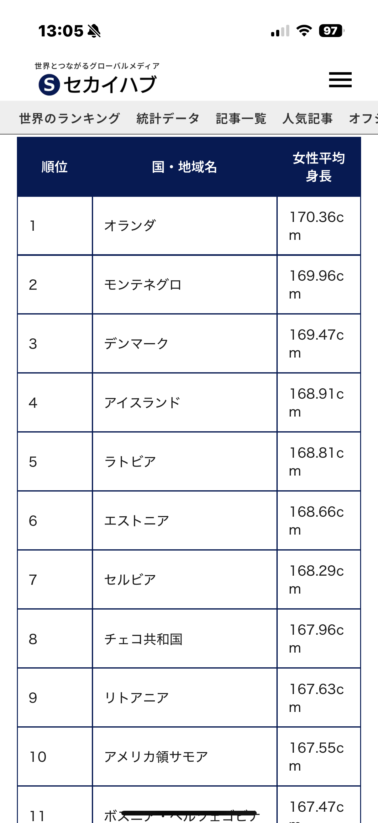 身長が高い女の本音