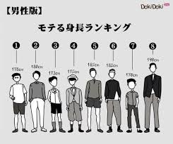 身長が高い女の本音