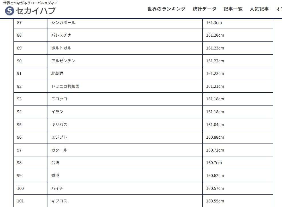 身長が高い女の本音