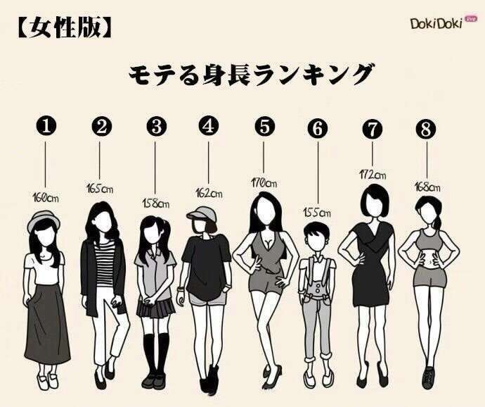 身長が高い女の本音