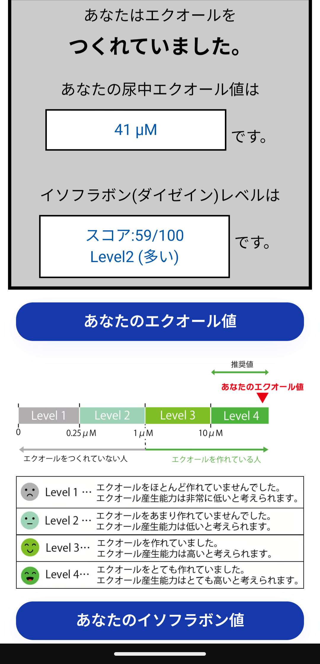 エクオール作れる人?作れない人?