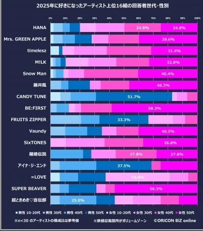 HANA🌹ファントピ Part13【アンチ厳禁】