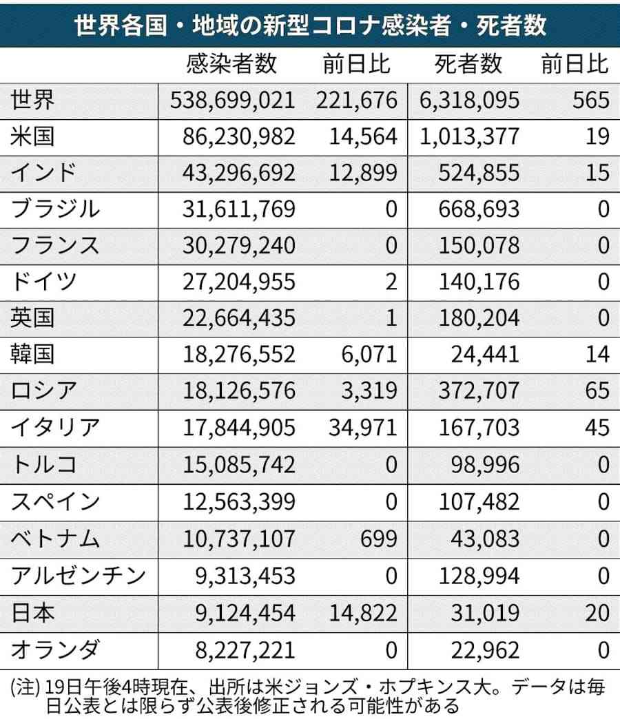 日本のコロナ対応は失敗だったと思いますか？