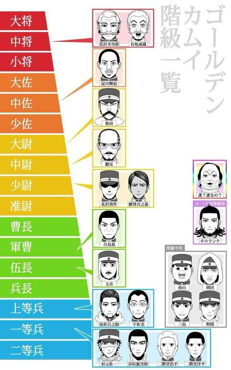 【実況・感想】金曜ロードショー ドラマ「ゴールデンカムイ北海道刺青囚人争奪編」特別編集版