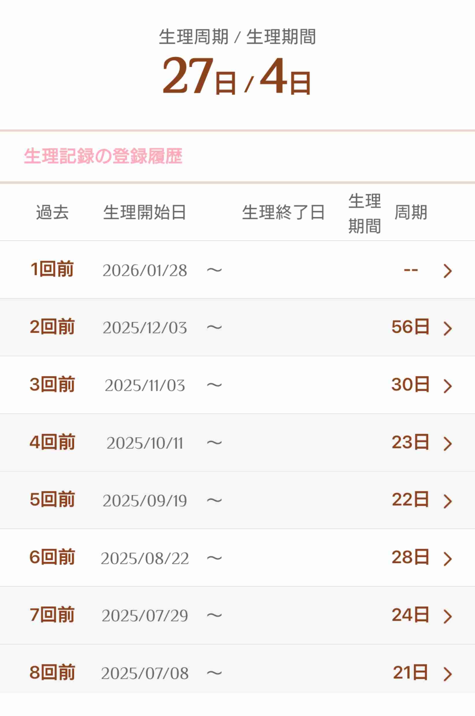【2月】50代の語り場【2026年】