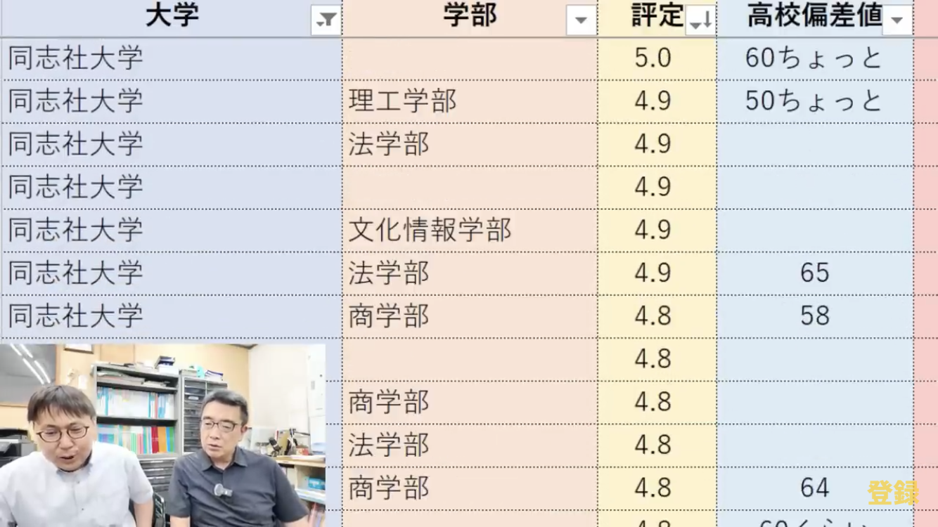 【大学入試】「指定校推薦は楽」は本当か　合格決まったわが子に“負い目”感じさせないために親ができること