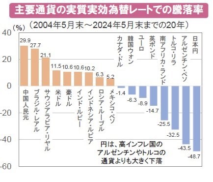 「長文を読めない人たちが支えている」ひろゆき　高市首相“円安ホクホク”発言の支持者に呆れ…みずほ銀行が異例の「懸念レポート」公表も